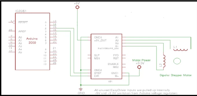 Figure II.6 : commande moteur par Easy Driver.