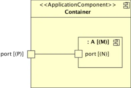 Figure 3.3: A part connected via a plain delegation connector to its container