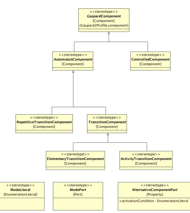 Figure 6.1: Concepts of the control package