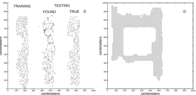 Figure 7: Positions in the robot navigation task. The training locations are shown left, the found locations for the test set are shown in the middle with the original locations right