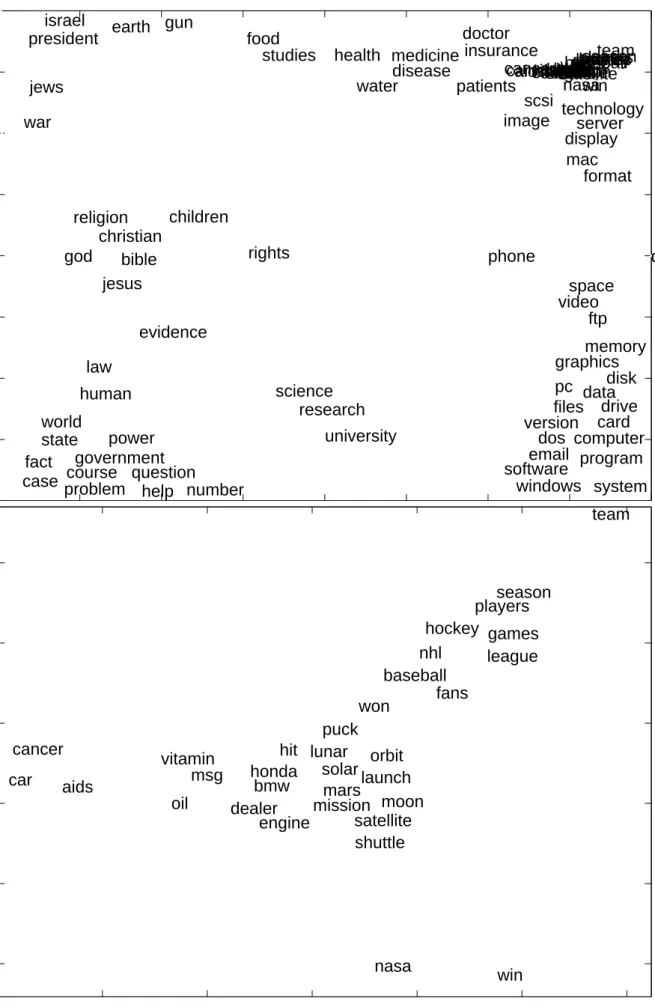Figure 1: Self-organizing Bernoulli models, k = 25. Lower plot zooms dense area in upper plot.