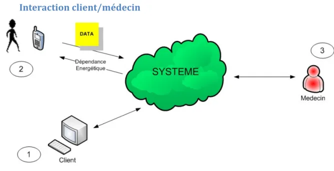 Figure 1 : Aperçu globale du système 