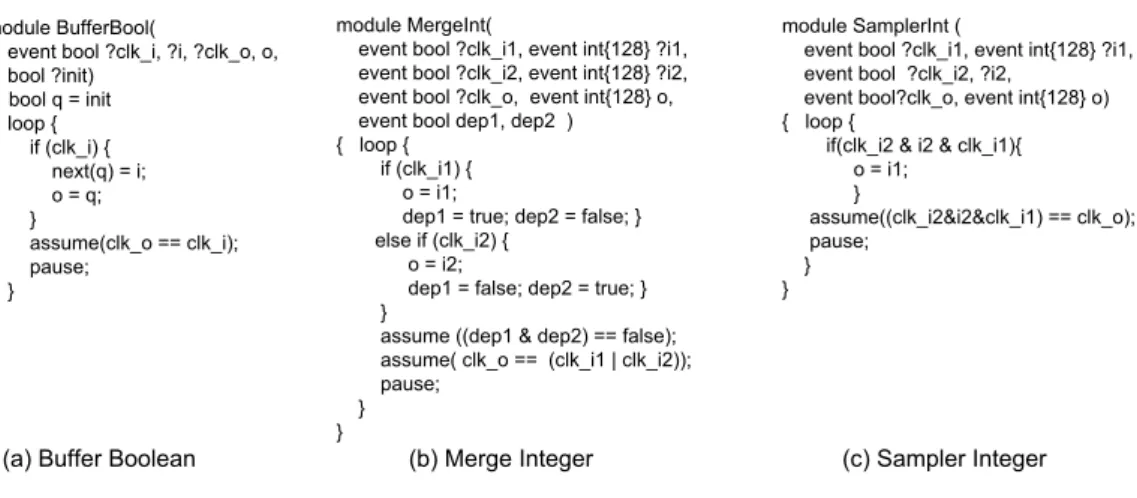Fig. 8. Quartz modules for MRICDF/SIGNAL primitives