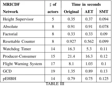 TABLE III