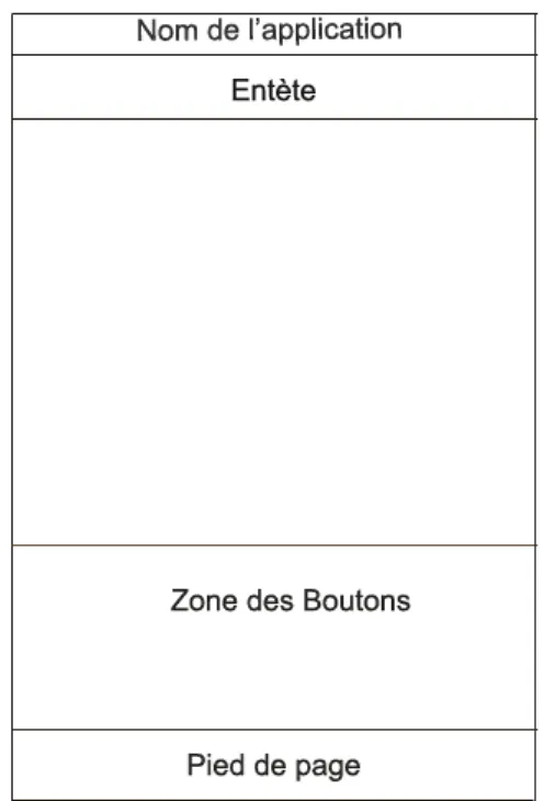 Figure 2.1 – Gabarit de notre boutique