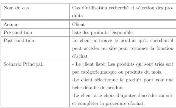 Table 2.2 – Description du cas d’utilisation recherche et sélection des produits