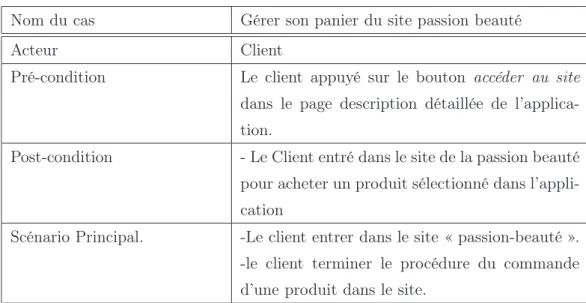 Table 2.3 – Description de cas d’utilisation gérer son panier du site Passion Beauté
