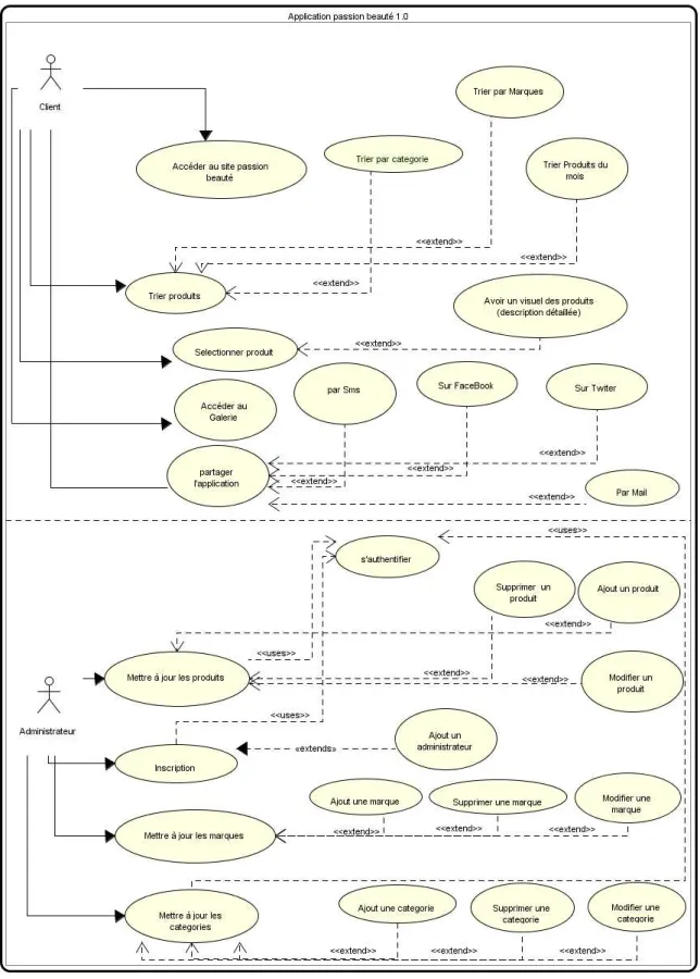 Figure 2.6 – Cas d’utilisation global