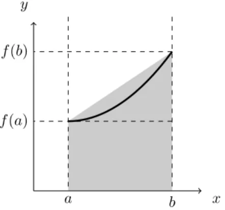 Figure 7.2 – Méthode des trapèzes Code Python. Voici le code Python correspondant :