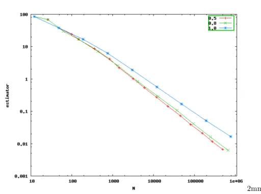 Fig. 8.3. Behavior of J h 2 vs. N h for θ = 0.5, 0.8, 1.0 (log-log-scale).