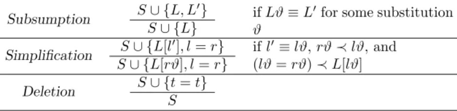 Figure 2: Contraction Inference Rules.