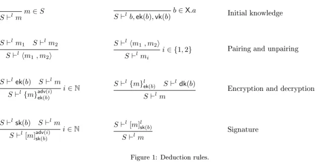 Figure 1: Dedution rules.