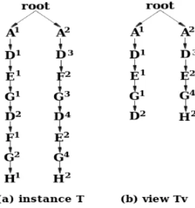 Figure 5: Example of Instance view.