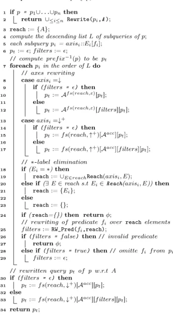 Figure 7: Algorithm for XPath Queries Rewriting.