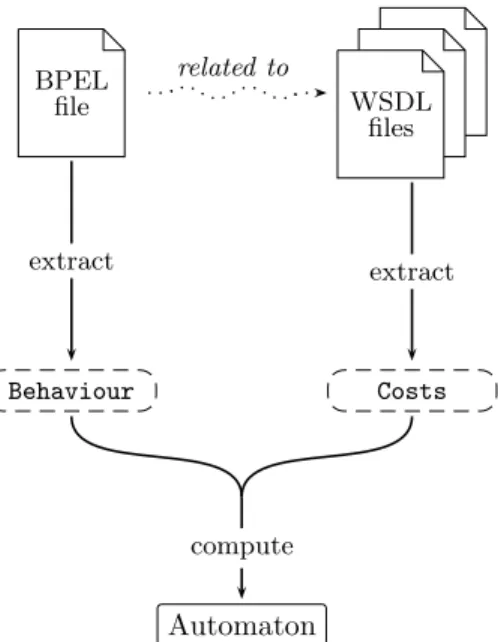 Figure 3: Translation process schema