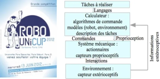 Figure 2.1 • Robot Nao  Figure 2.2 • Schéma général  de fonctionnement d'un robot  2.2