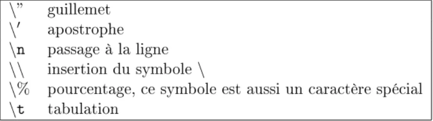 Tab. 2.1: Liste des des extra-caractères les plus couramment utilisés à l'intérieur d'une chaîne de caractères.