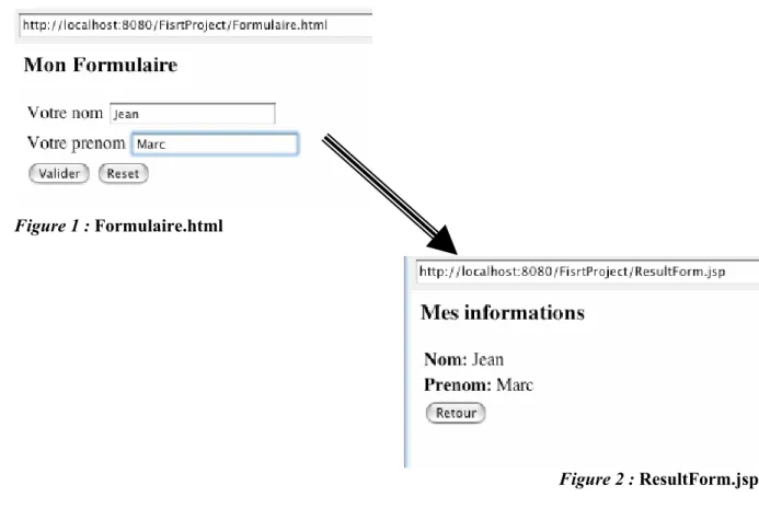 Figure 1 : Formulaire.html 