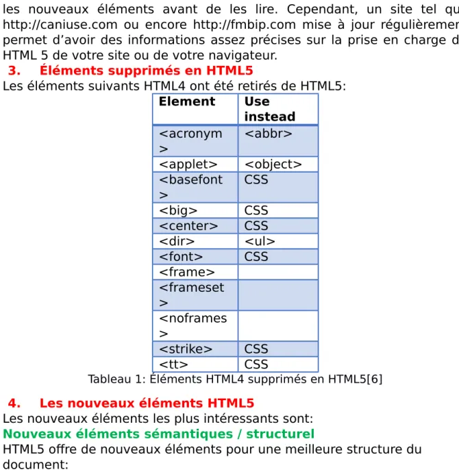 Tableau 1: Éléments HTML4 supprimés en HTML5[6]