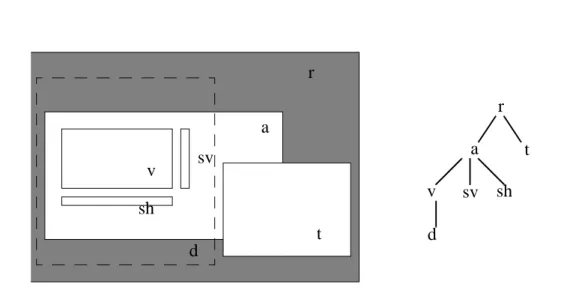 Figure 2:   Hiérarchie des fenêtres X11.