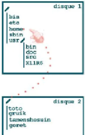Figure 1 : Avant intégration 