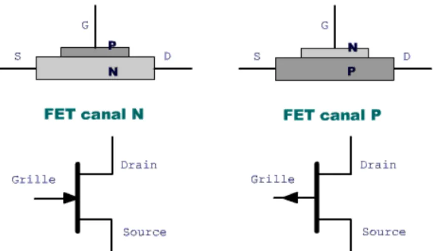 Figure 56 – Porte Non ET 