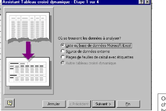 TABLEAU CROISE DYNAMIQUE 
