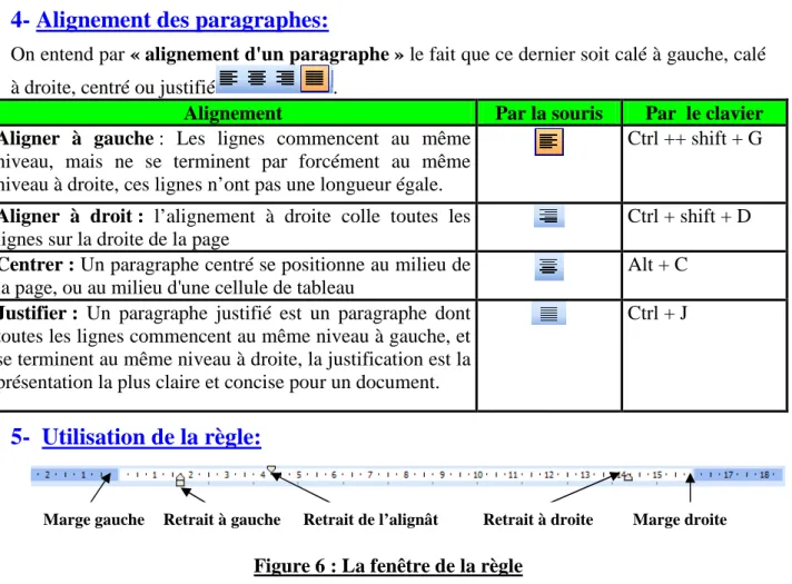 Figure 6 : La fenêtre de la règle