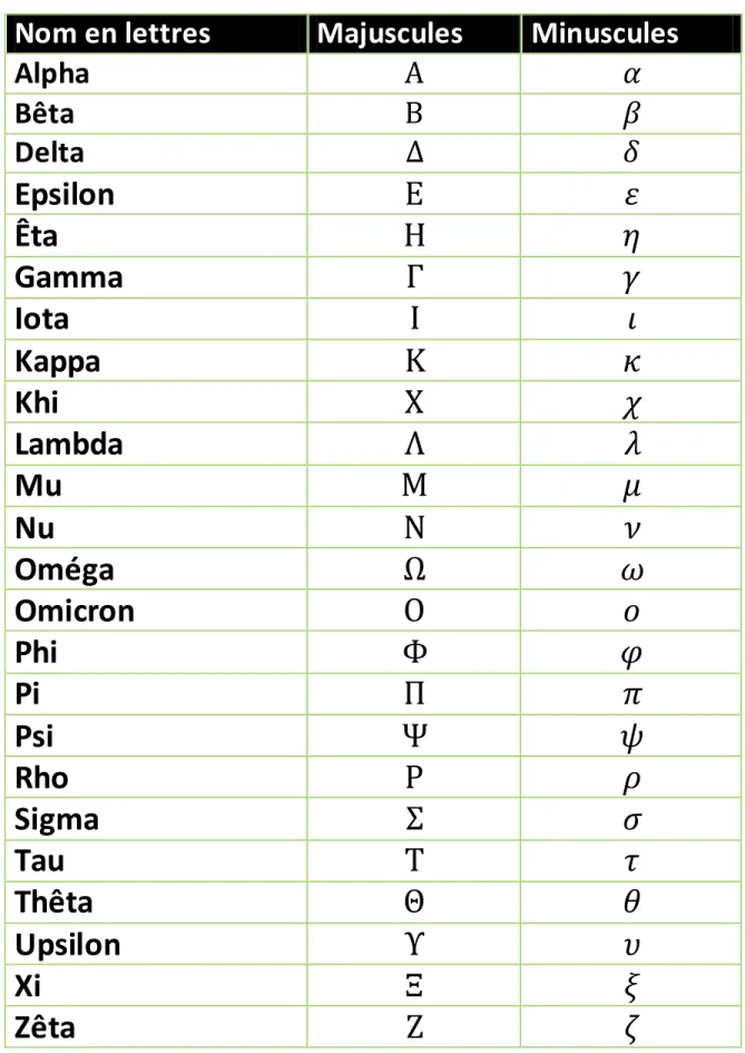 TABLEAU TRIÉ EN ORDRE ALPHABÉTIQUE 