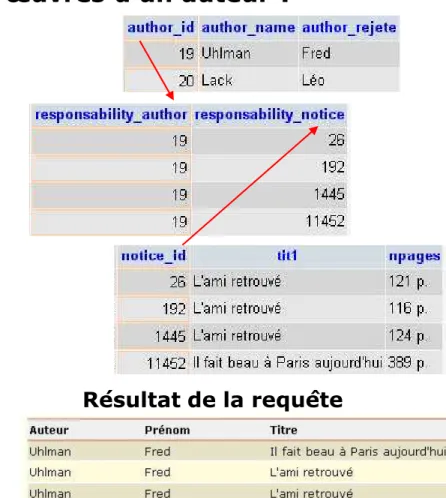 figure 3 fois, car il y a dans cette base  3 éditions différentes de ce livre.