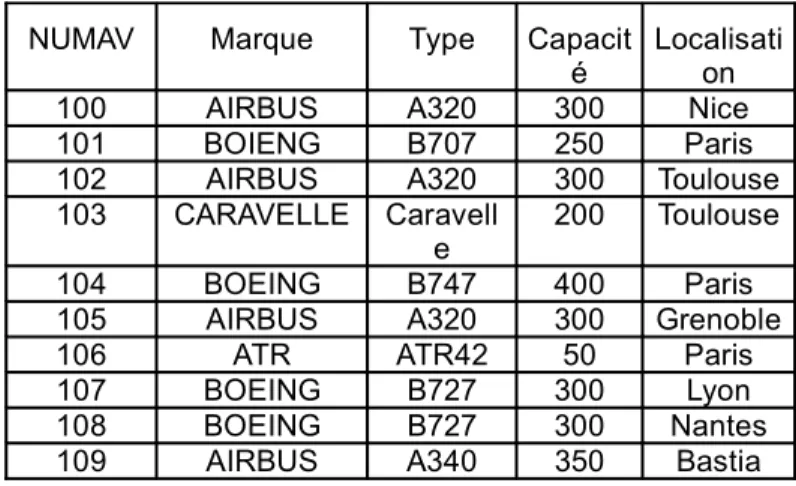 TABLE PILOTE
