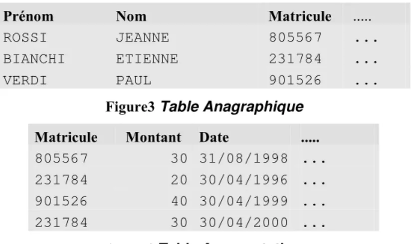 Figure 4 Table Augmentations