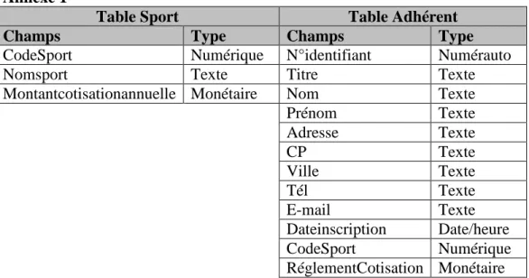 Table Sport  Table Adhérent 