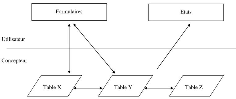 Table Y  Table Z 