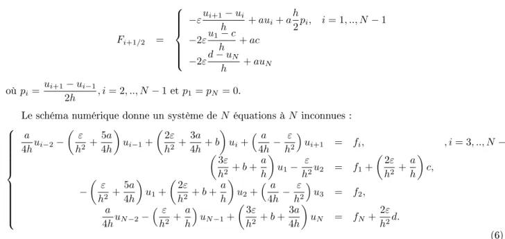 Fig. 29  Solution exacte-approchée par VFDCSL (ex3) Fig. 30  Solution exacte-approchée par VFDCSL (ex4) Rem : On n'a pas toujours le principe du maximum
