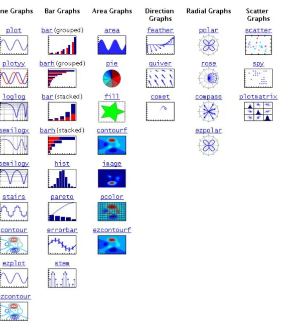 Figure 3 – Liste des fonctions graphiques 2D