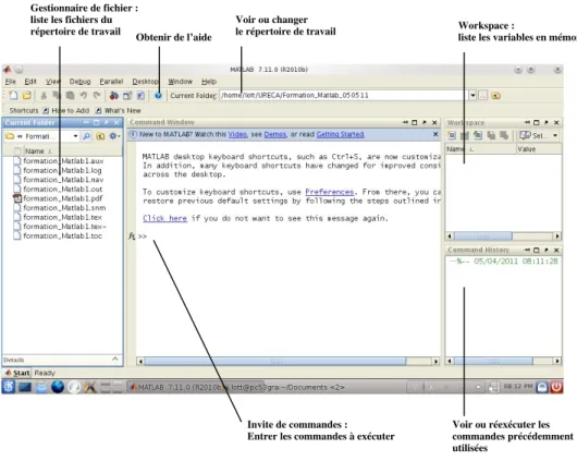 Figure 1 – L’interface graphique de l’environnement MATLAB (version R2010b) + (addition) ⇒ &gt;&gt; 3+2