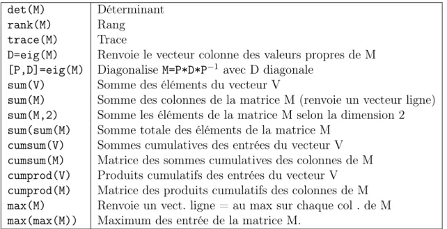 Figure 1.5 – Calculs matriciels élaborés