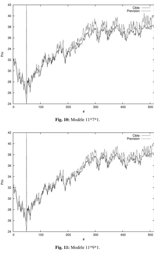 Fig. 10: Modèle 11*7*1. 