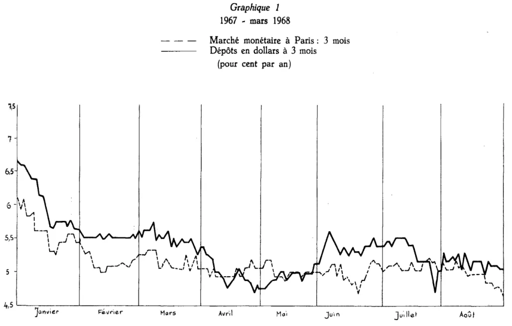 Graphique  1 1967 - mars 1968 