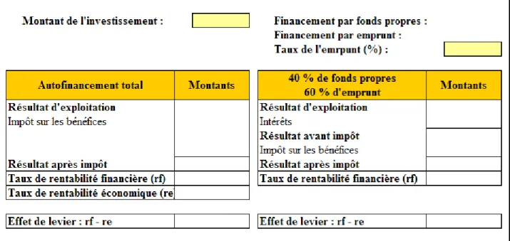 TABLEAU DE CALCUL POUR UN RESULTAT D'EXPLOITATION DE 27 000 € PAR AN 
