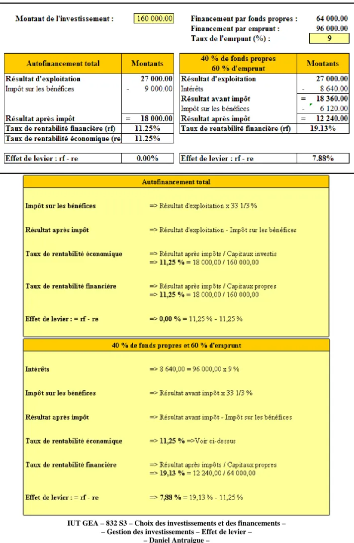 TABLEAU DE CALCUL POUR UN RESULTAT D'EXPLOITATION DE 27 000 € PAR AN 