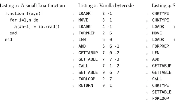 Table 2 : Bytecode notation examples