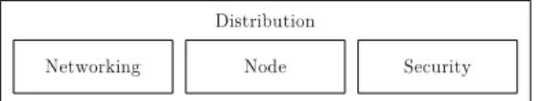 Figure 4.8: The architecture of the distribution module