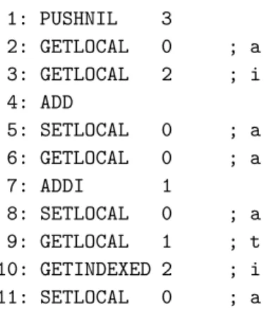 Figure 8: Register-based opcode (Lua 5.0)