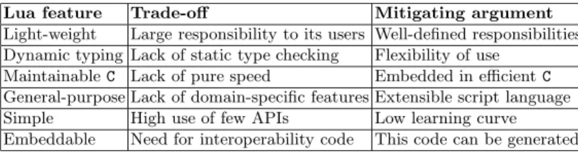 Table 1. Lua Design Trade-offs