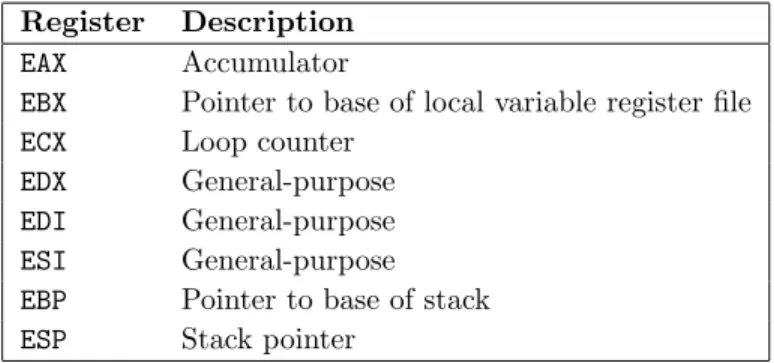 Table 3.1: General-purpose registers available on Intel x86.