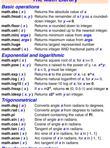 Table of packages already loaded. Used by require ( ) package.loadlib ( library, function )