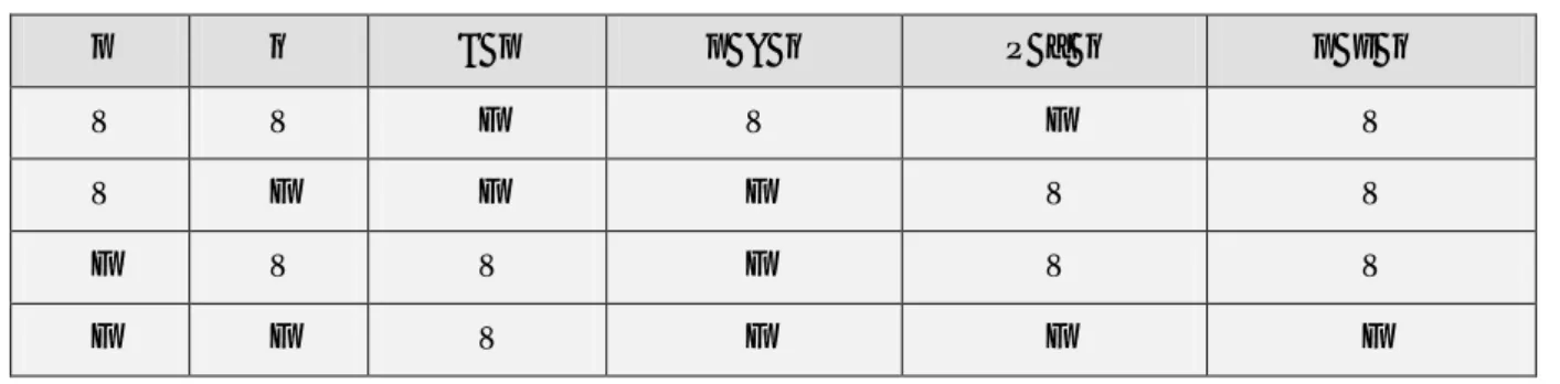 Table de vérité des opérateurs ( p et q étant des expressions booléennes) p q ! p p &amp; q P ^ q p | q V V F V F V V F F F V V F V V F V V F F V F F F Remarque :