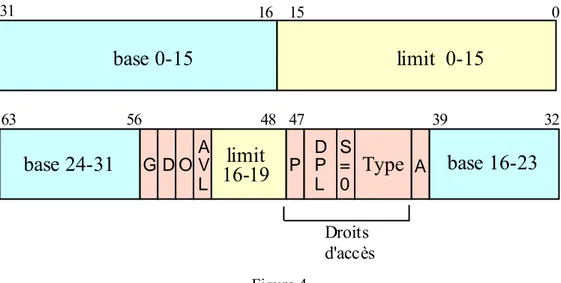 Figure 3. Format d'un sélecteur 